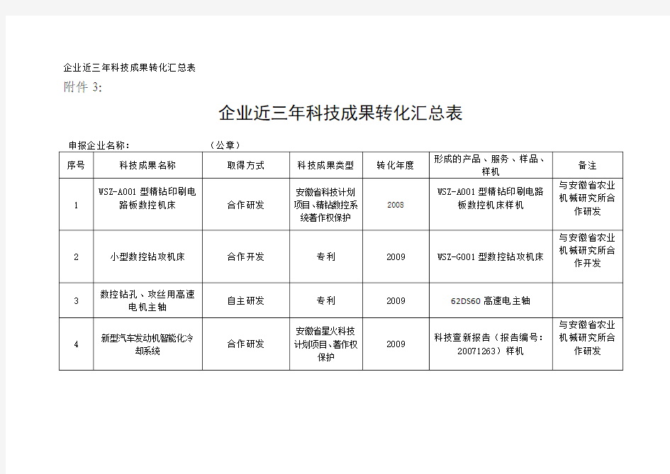 企业近三年科技成果转化汇总表