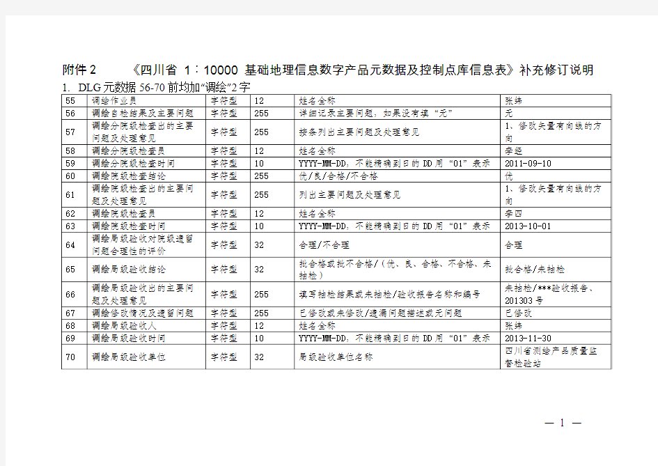 基础地理信息数字产品元数据及控制点库信息表》补充修订