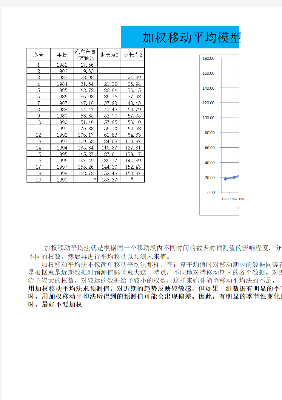 趋势预测方法