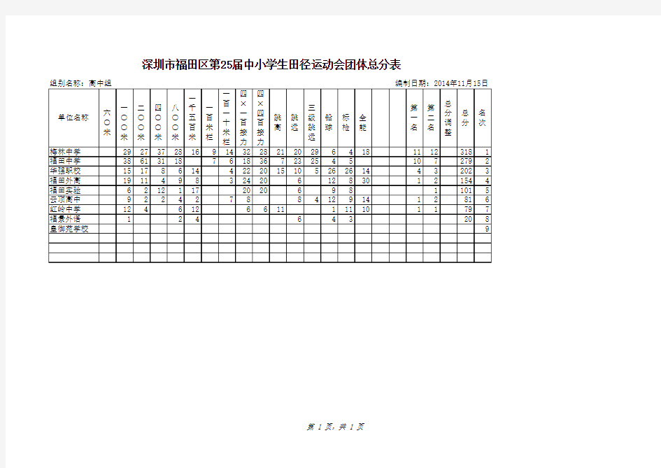 2014年福田区运动会成绩册