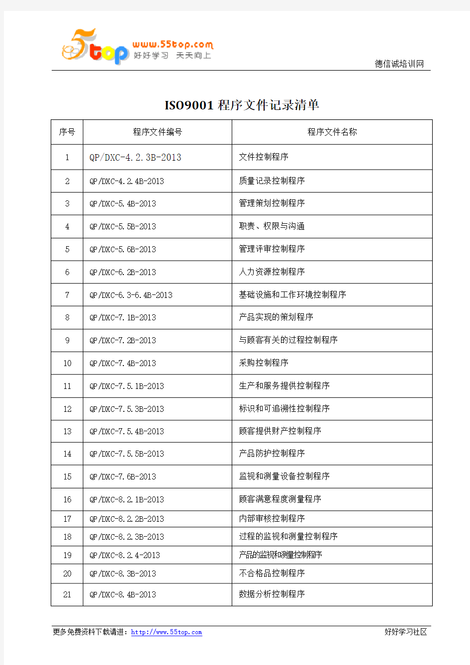 ISO9001程序文件记录清单