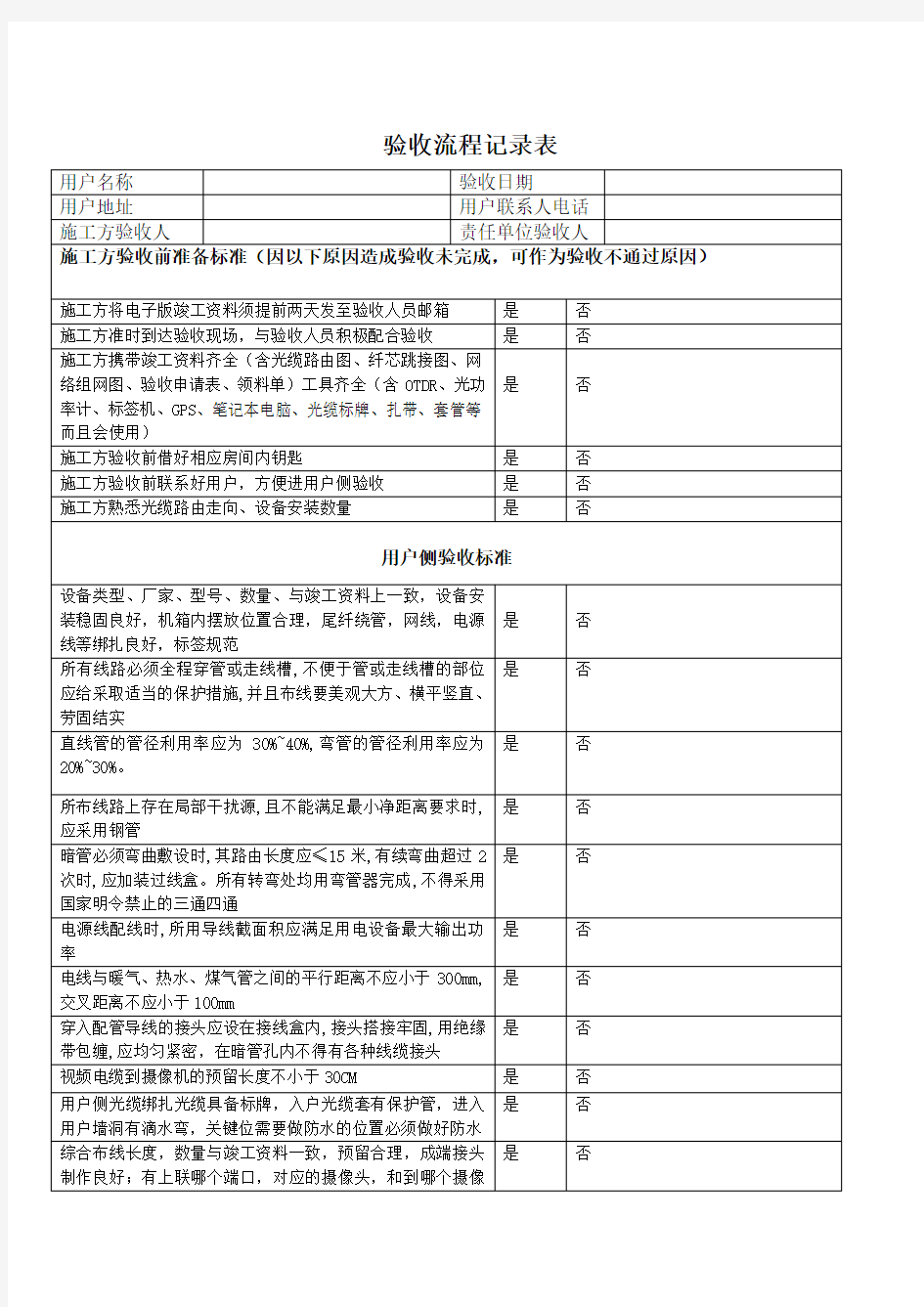 监控系统验收标准