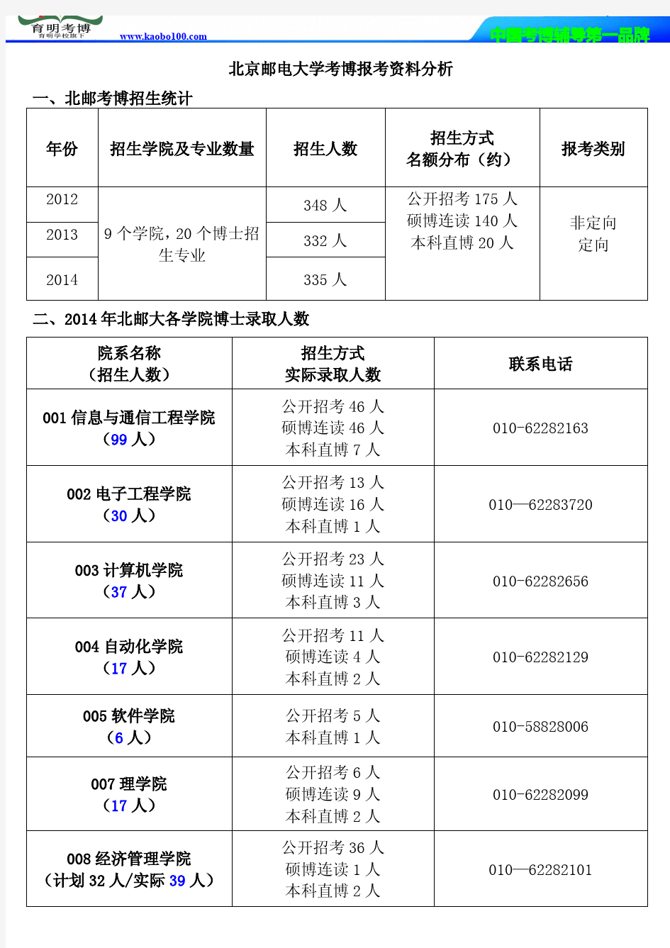 北京邮电大学考博资料-分数线-保录比-备考指导-育明考博