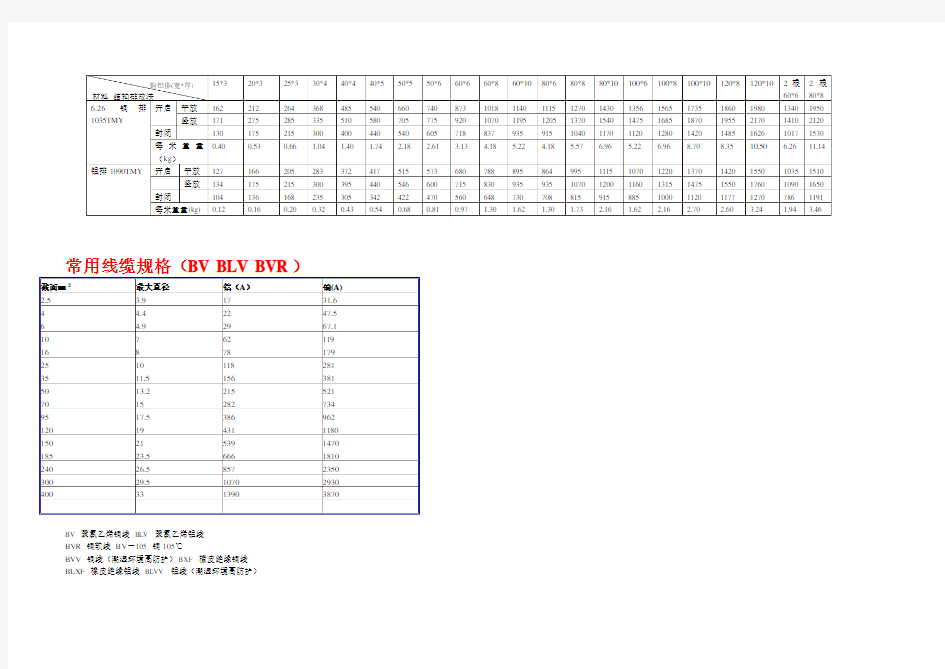 铜排、铝排载流量(安)表