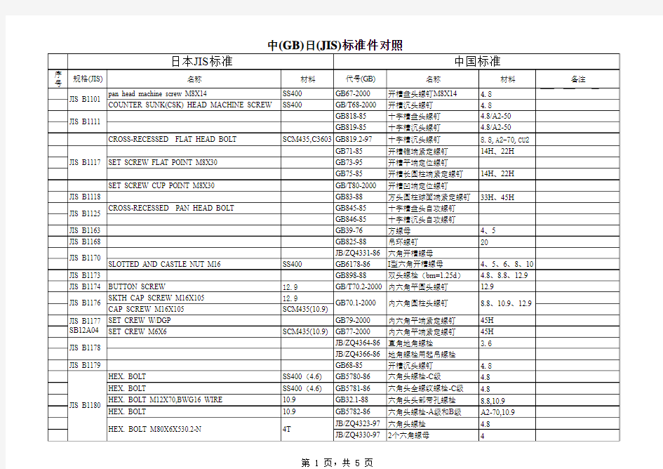 中日标准件对照(JIS标准)