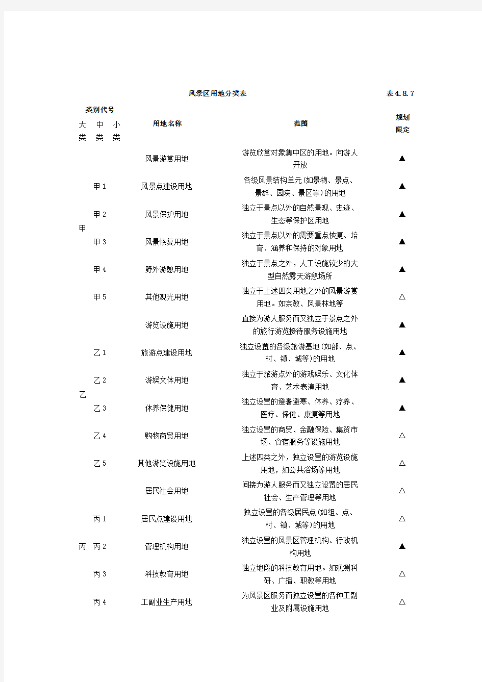 风景名胜区用地类型