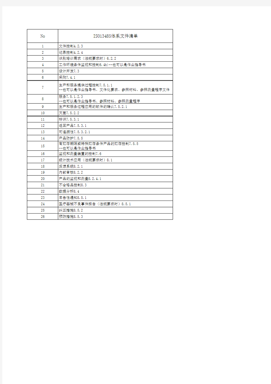 ISO13485体系要求文件清单