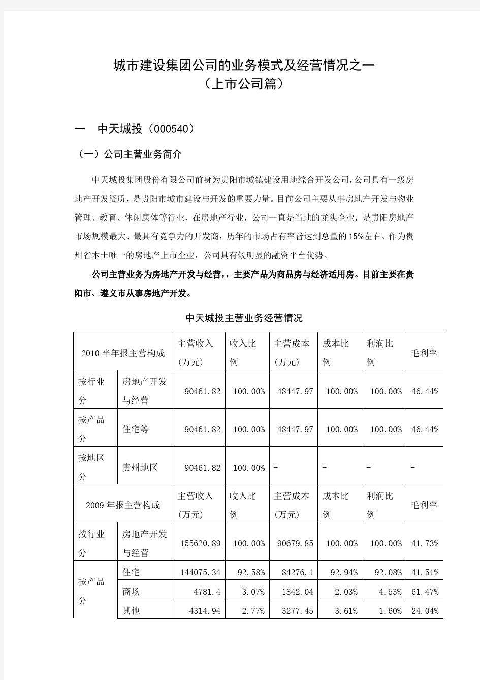 城市建设(城投)集团公司的业务模式及经营情况之一(上市公司篇)