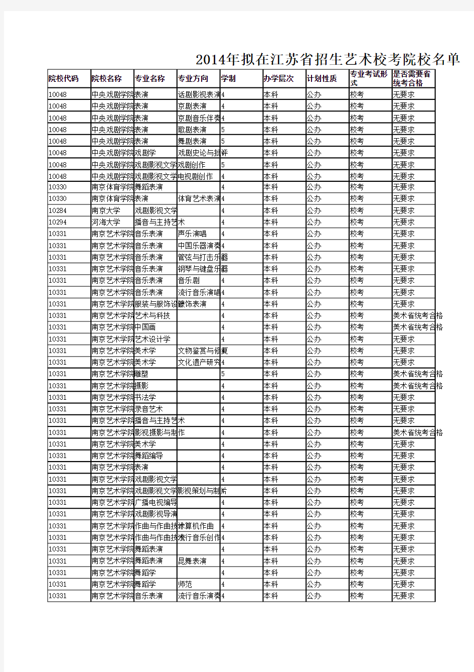 2014年拟在江苏省招生艺术校考院校名单(南京考点)