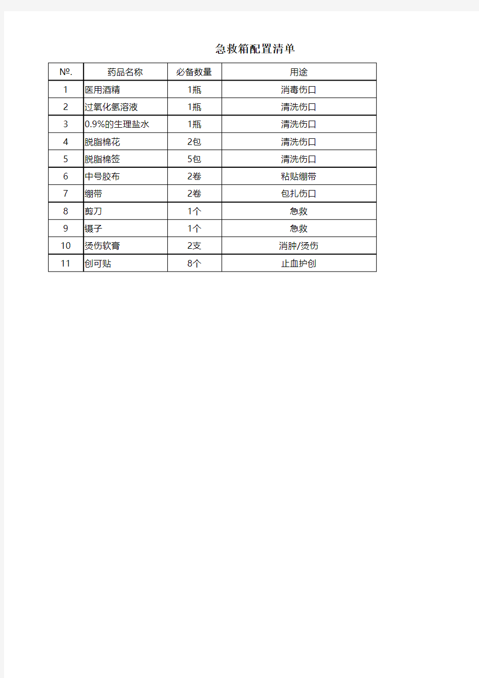 急救箱药品清单