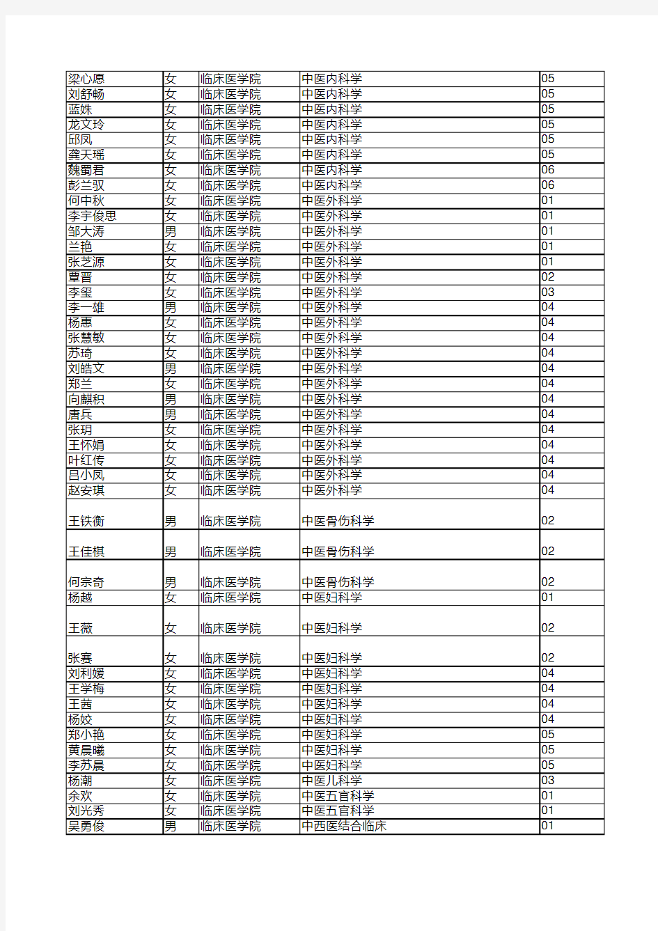 成都中医药大学2016年推免生拟录取名单xls