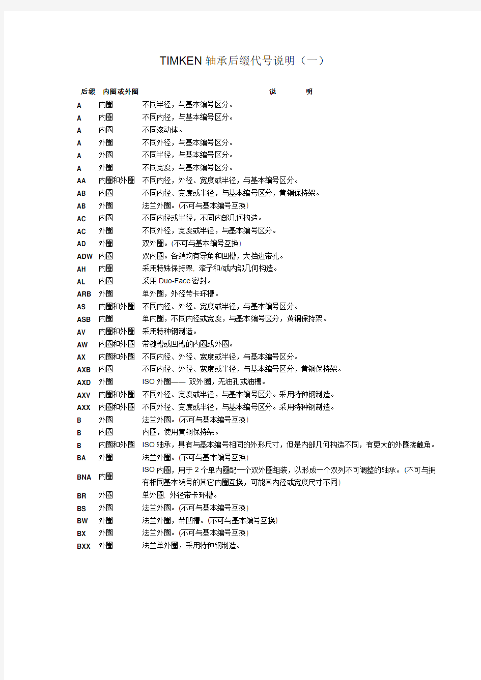 TIMKEN轴承后缀代号说明(一)