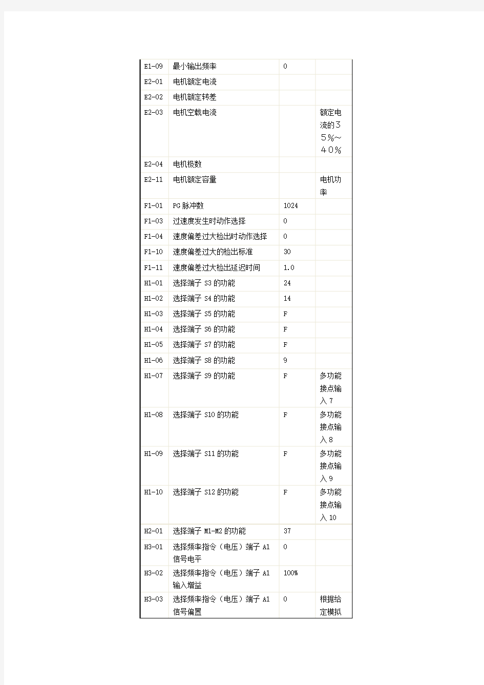 安川变频器G7A参数设置表