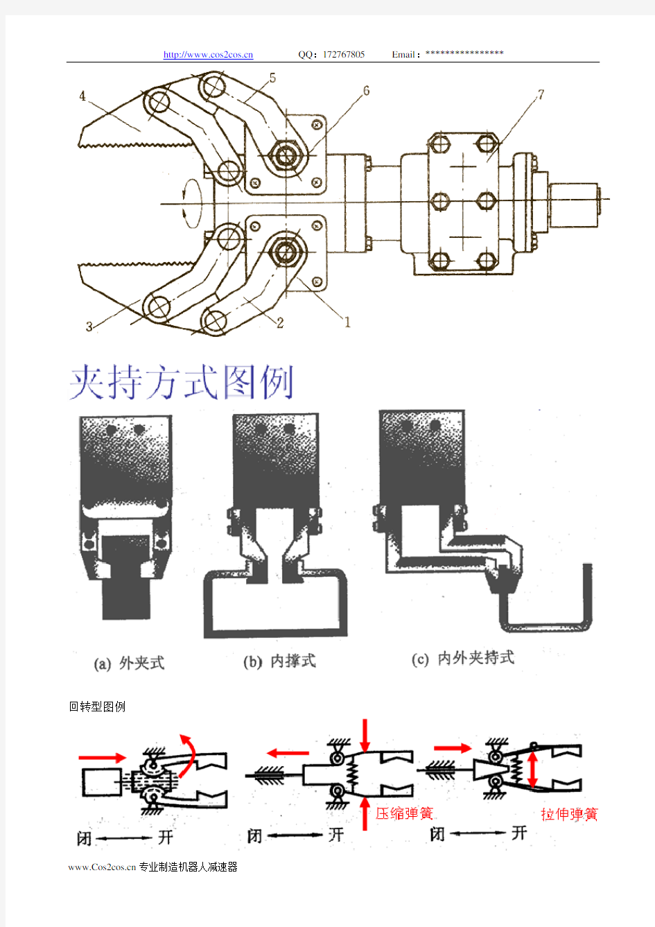 机器人手部结构详解及大量结构图