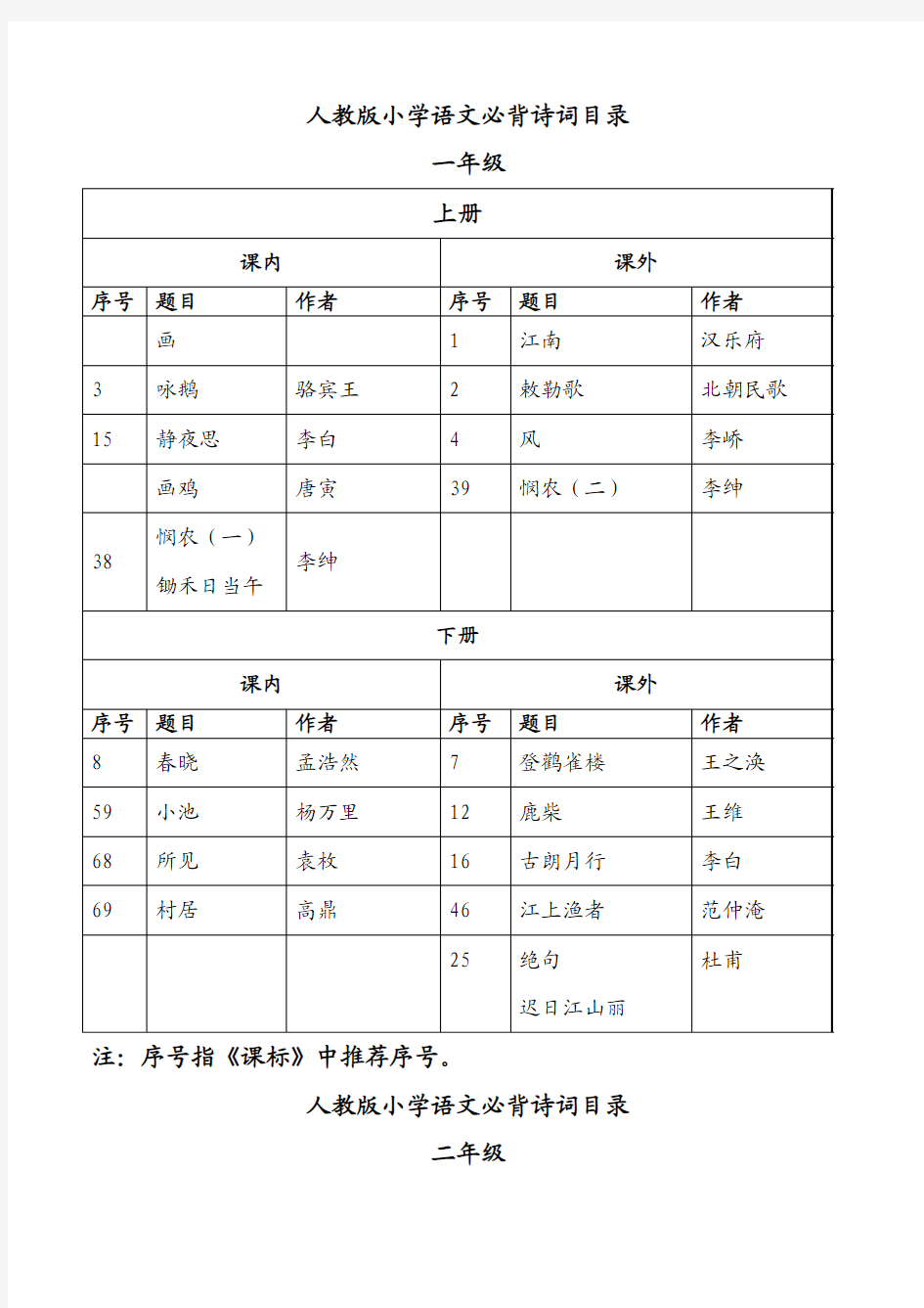 人教版小学语文必背诗词目录 一年级