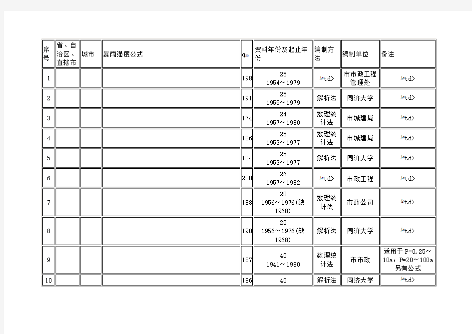 暴雨强度公式317个城市(更新)