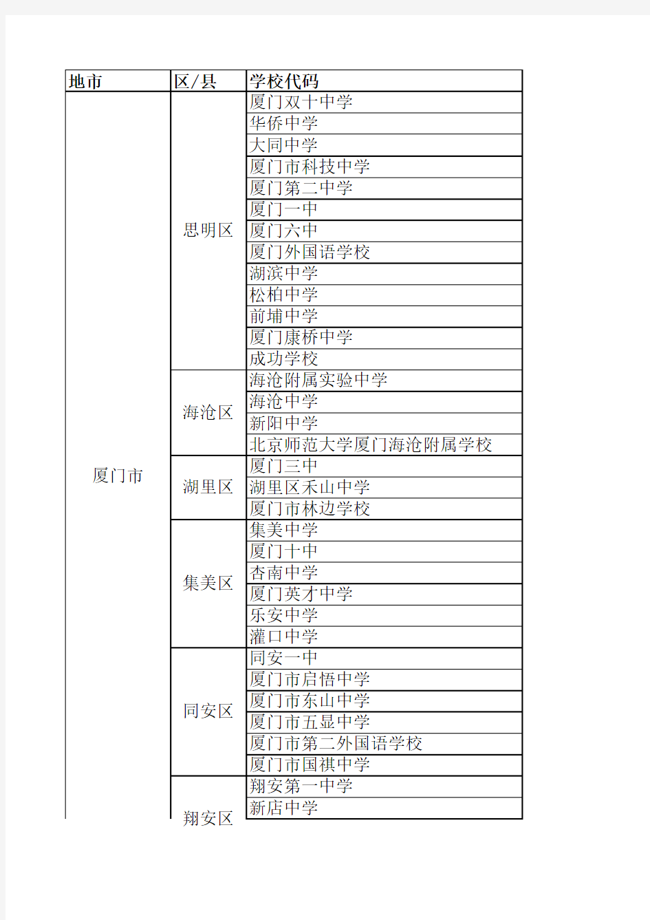 福建省厦门市高中教育一览表