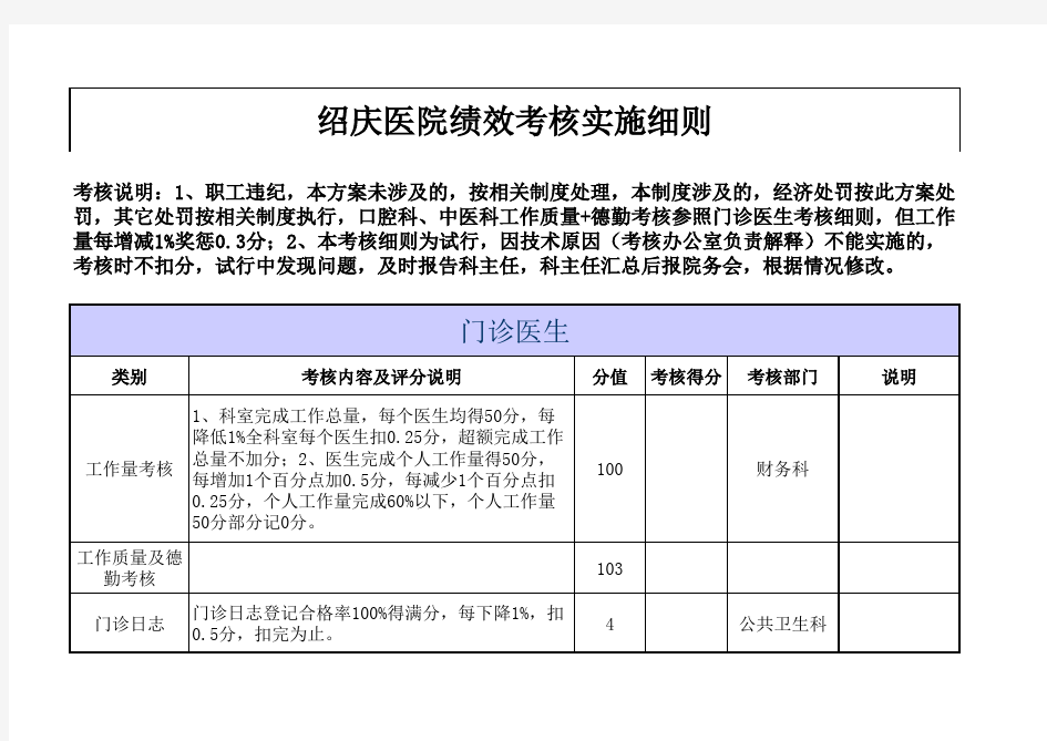 医院绩效考核细则(XLS页)