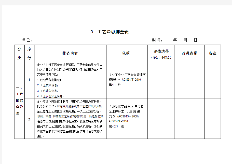 3工艺隐患排查表.doc