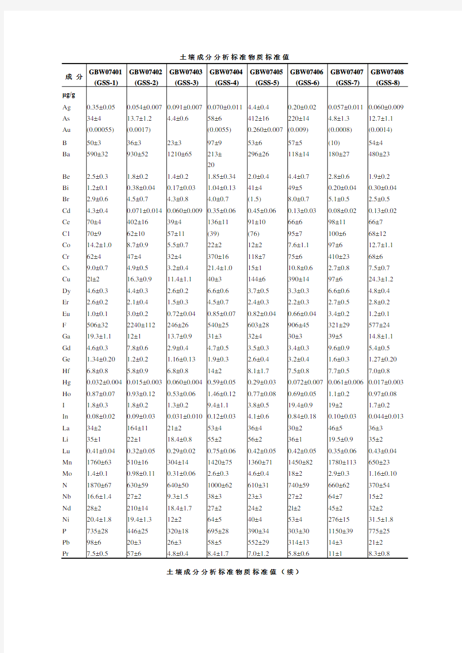 土壤标准样品标准值GSS 