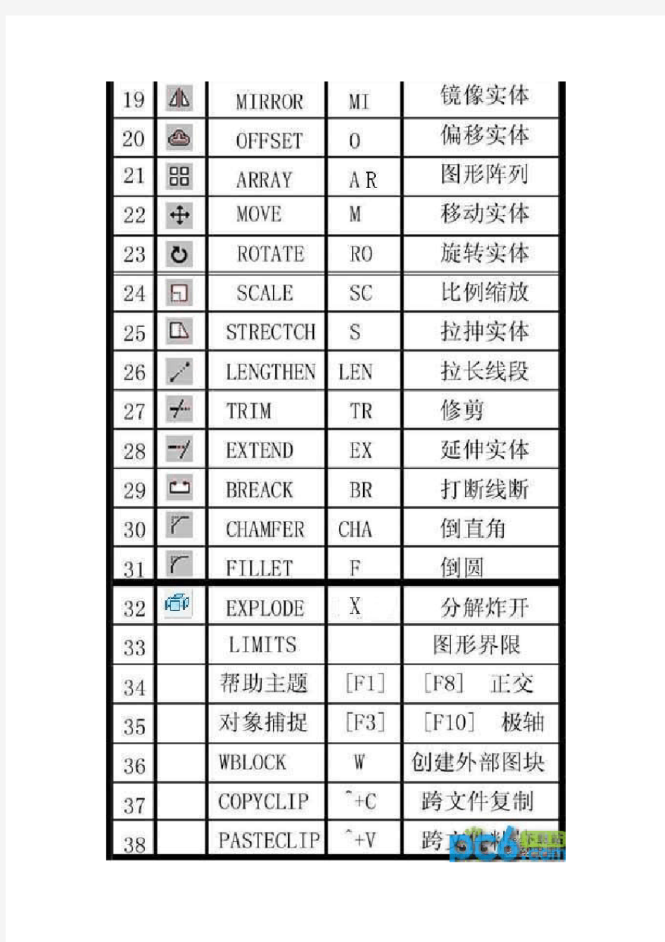 CAD2014快捷键(图文版)