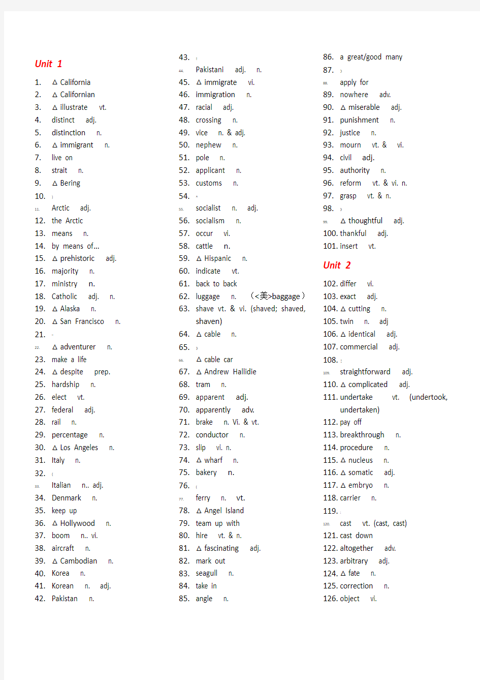 人教版高中英语选修8词汇表--英汉分开
