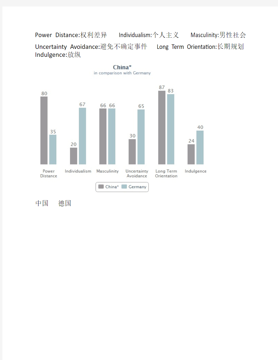 中国与其他国家文化差异对比