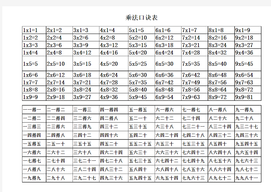 乘法口诀表完整