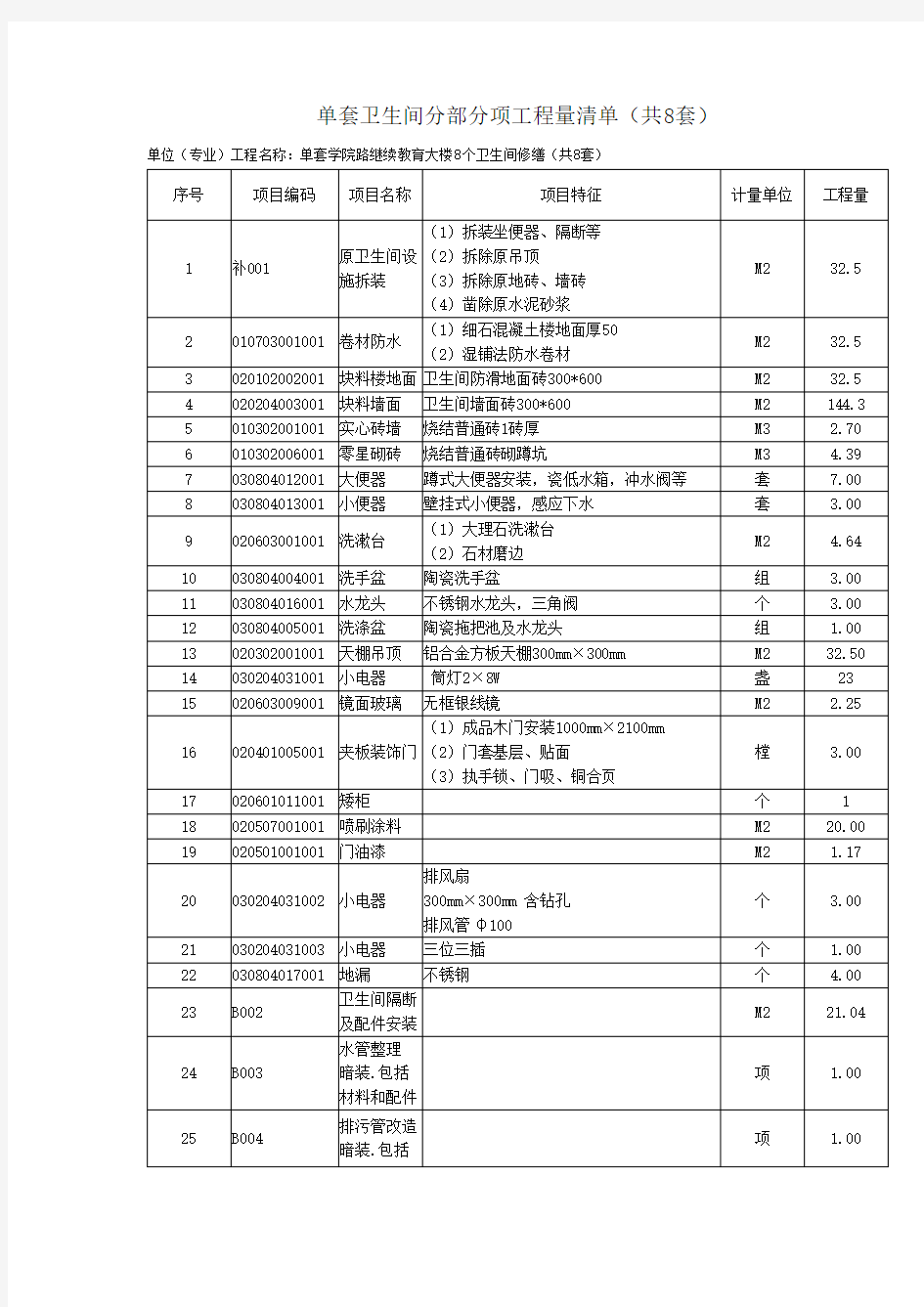 单套卫生间部分项工程量清单(共8套)