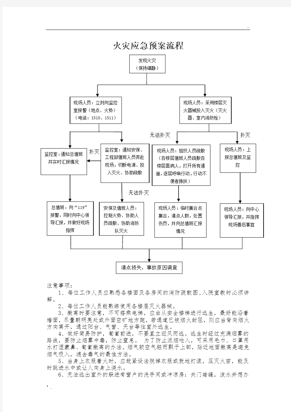 火灾应急预案流程图