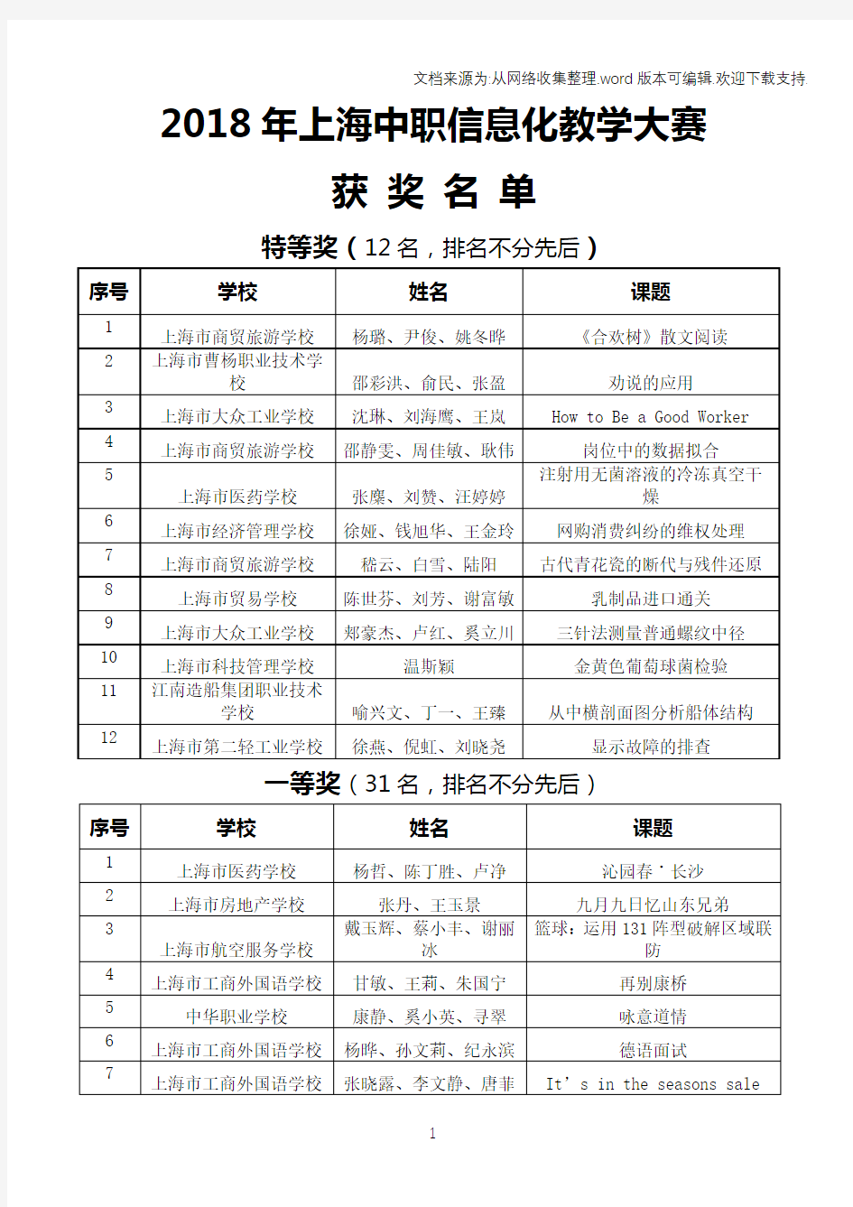 2018年上海中职信息化教学大赛