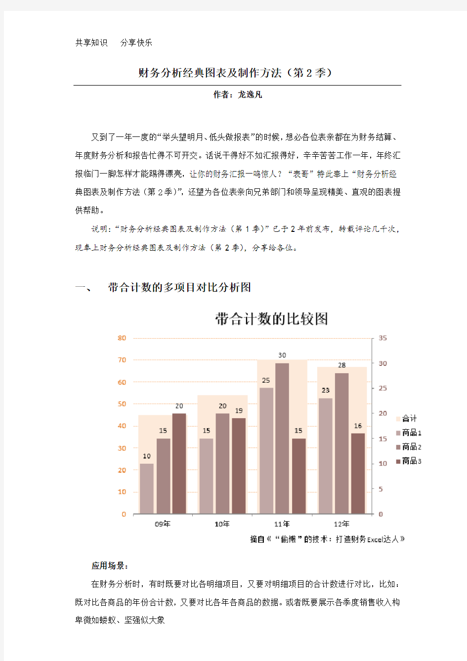 财务分析经典图表及制作方法