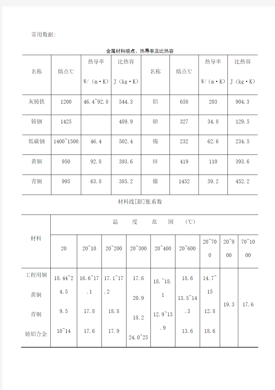 机械设计常用材料