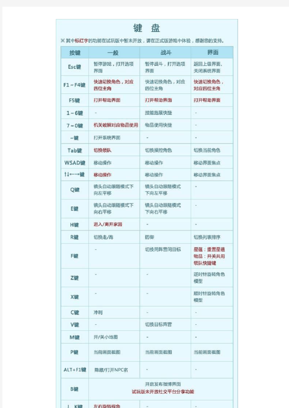 古剑奇谭2-图文全攻略(无剧透,附全支线夜话)