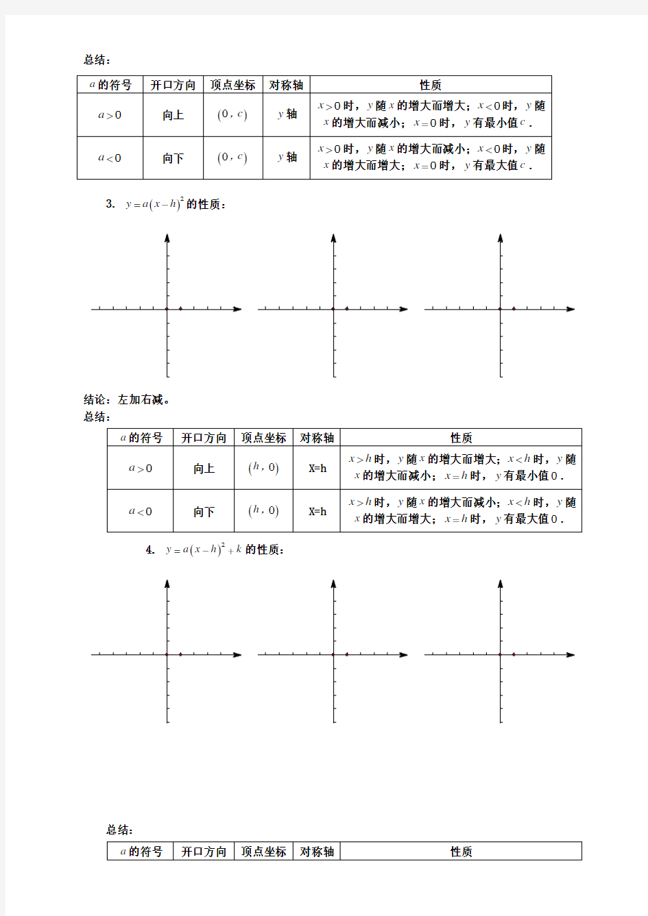 中考数学复习专题二次函数知识点归纳