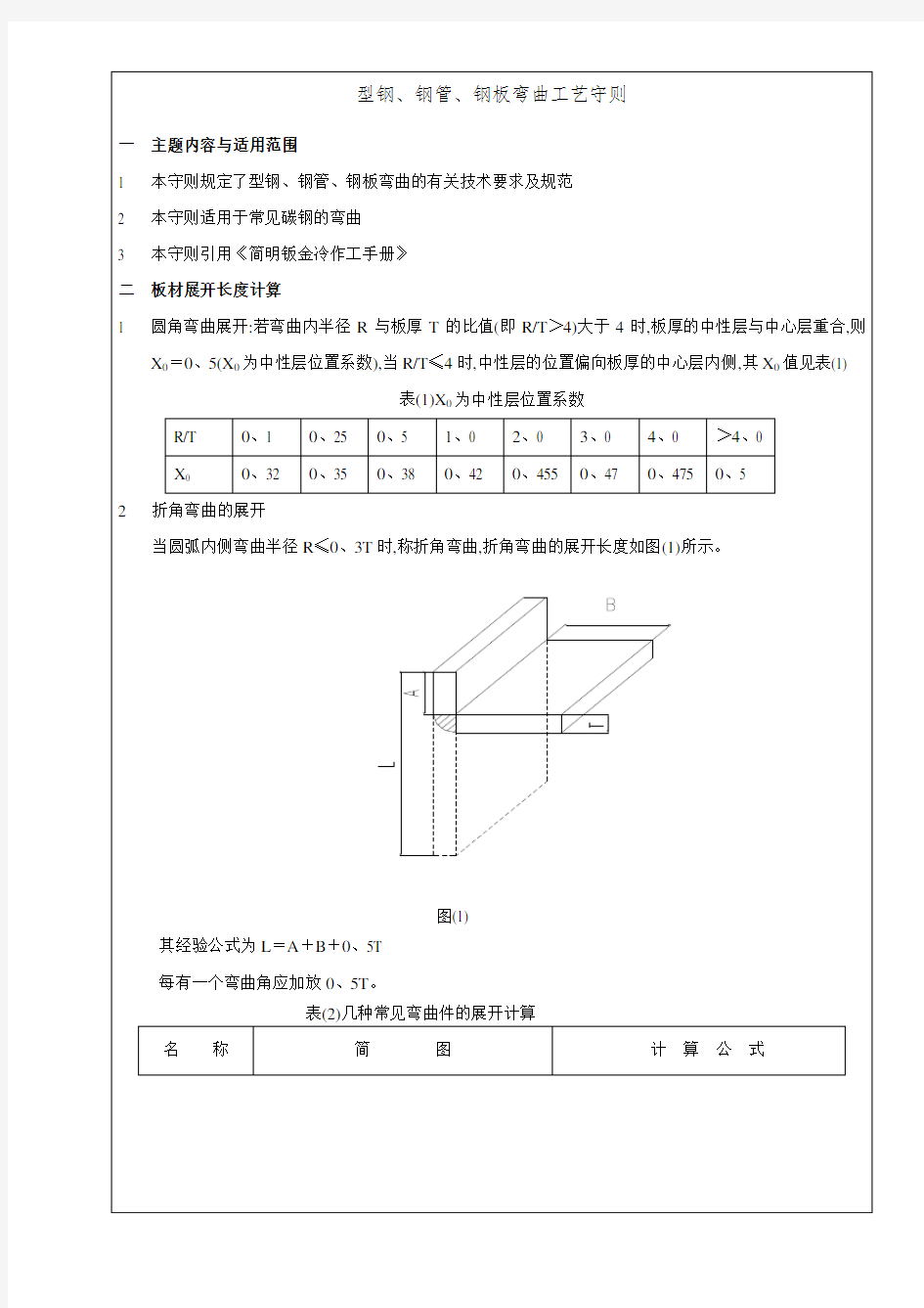 型钢、钢管、钢板弯曲工艺守则