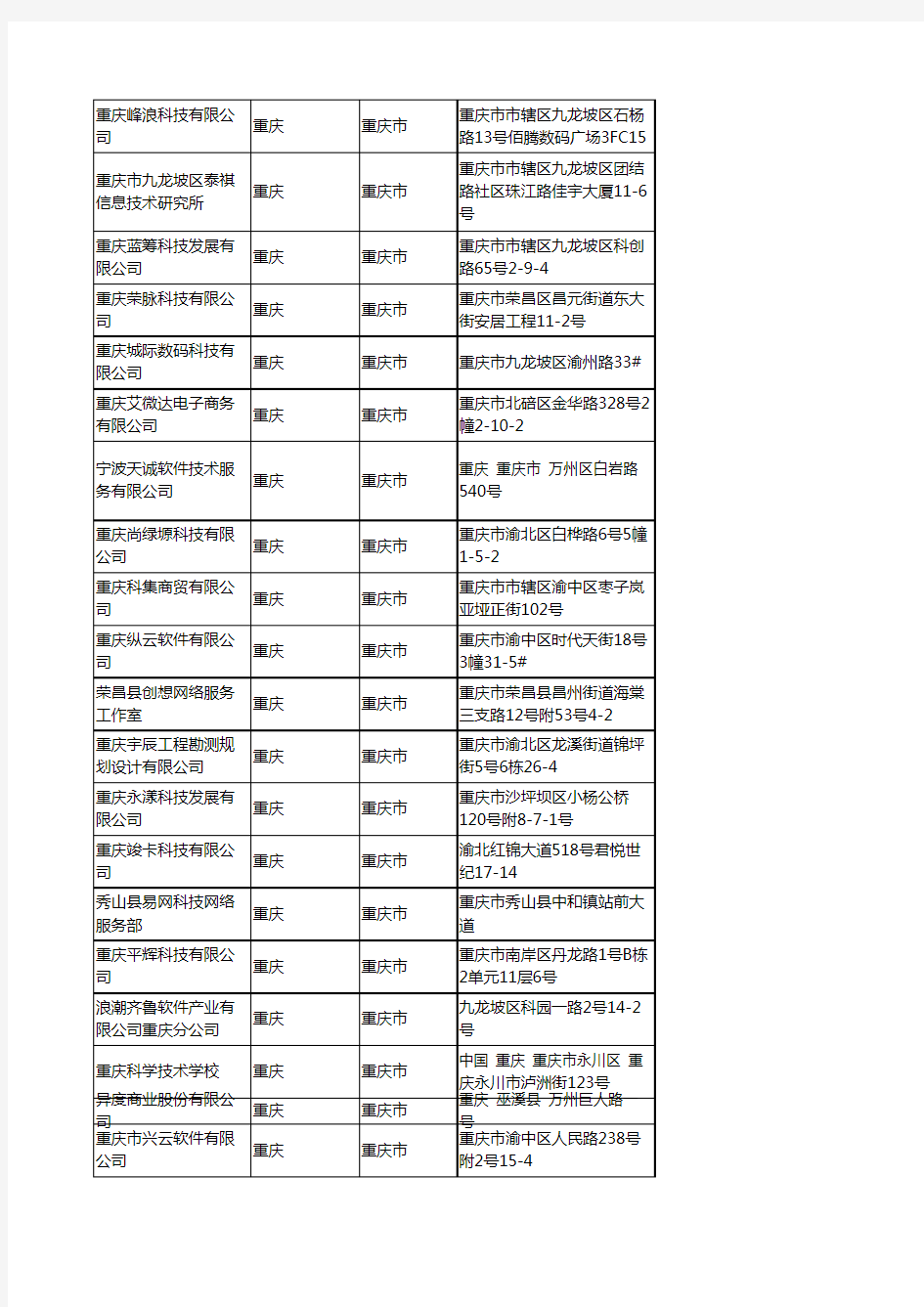 2020新版重庆市软件工商企业公司名录名单黄页联系方式大全961家