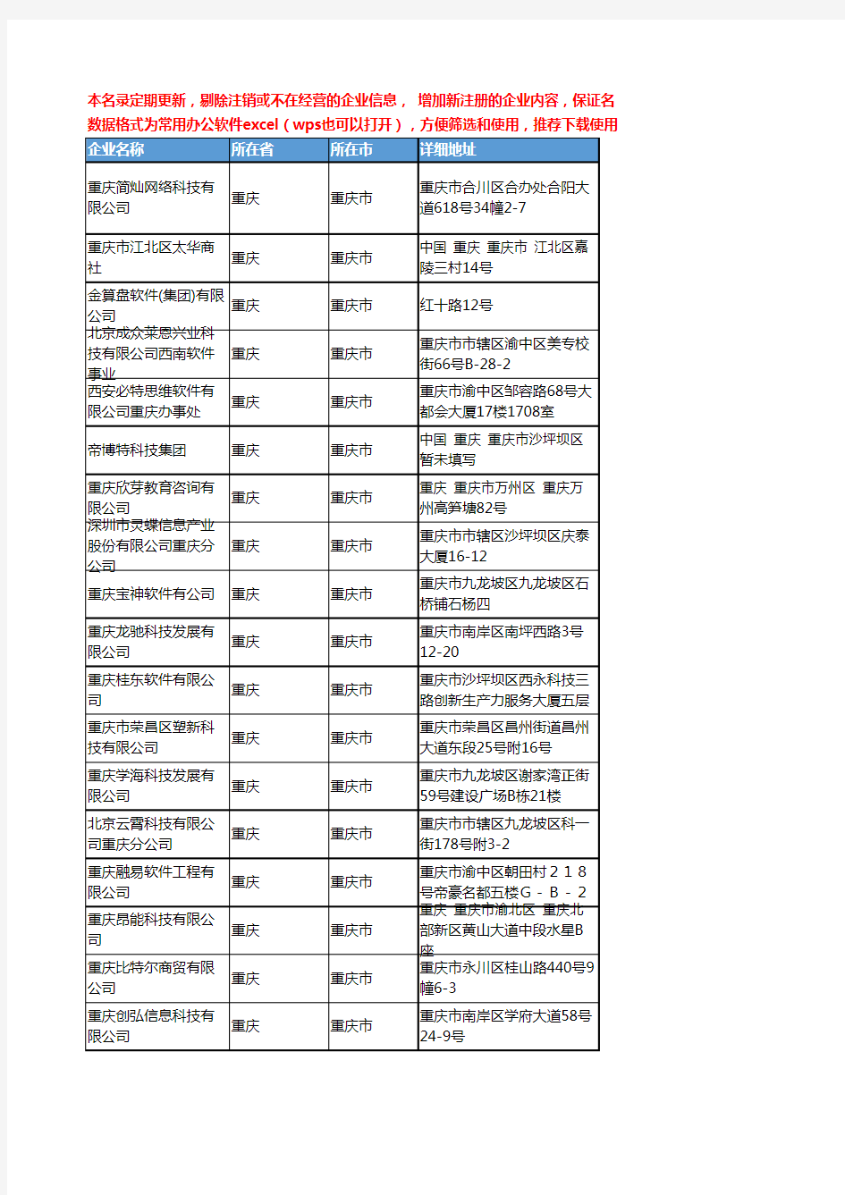 2020新版重庆市软件工商企业公司名录名单黄页联系方式大全961家