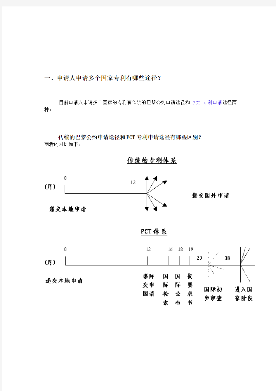 国际PCT专利申请