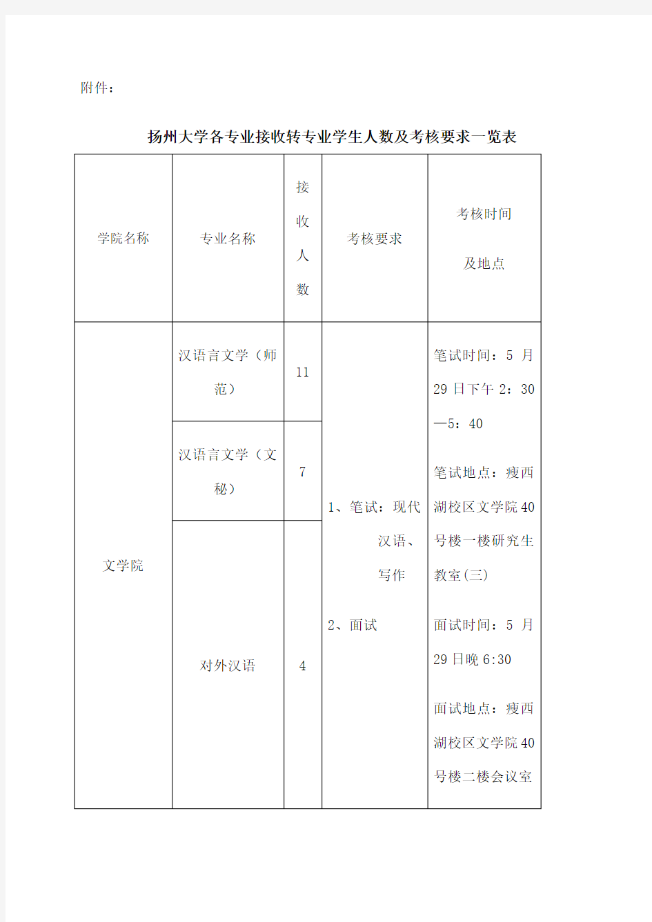 扬州大学各专业接收转专业学生人数及考核要求一览表