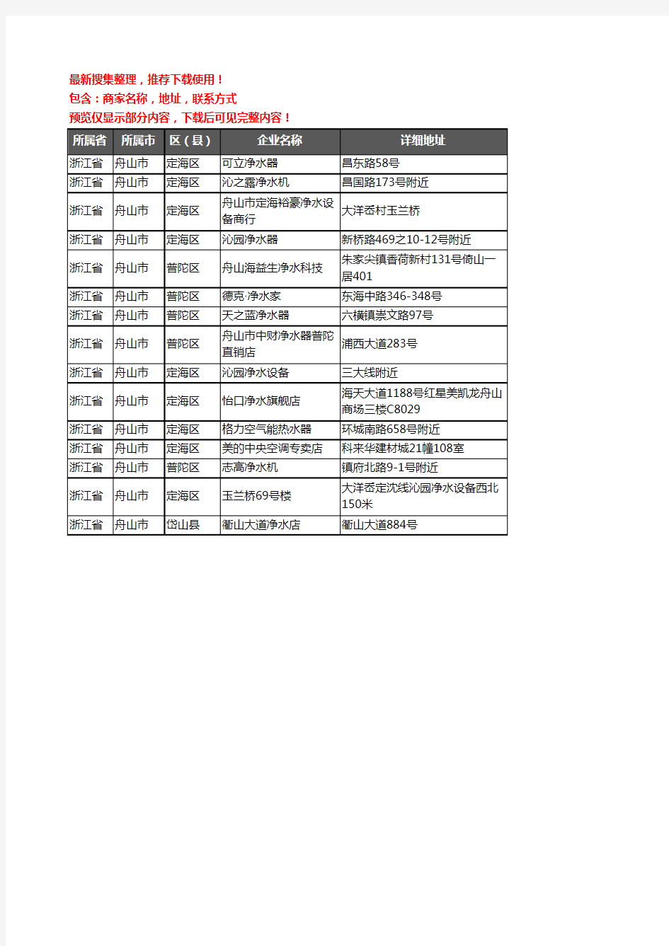 新版浙江省舟山市净水器企业公司商家户名录单联系方式地址大全15家