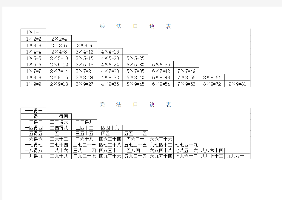 小学生乘法口诀表