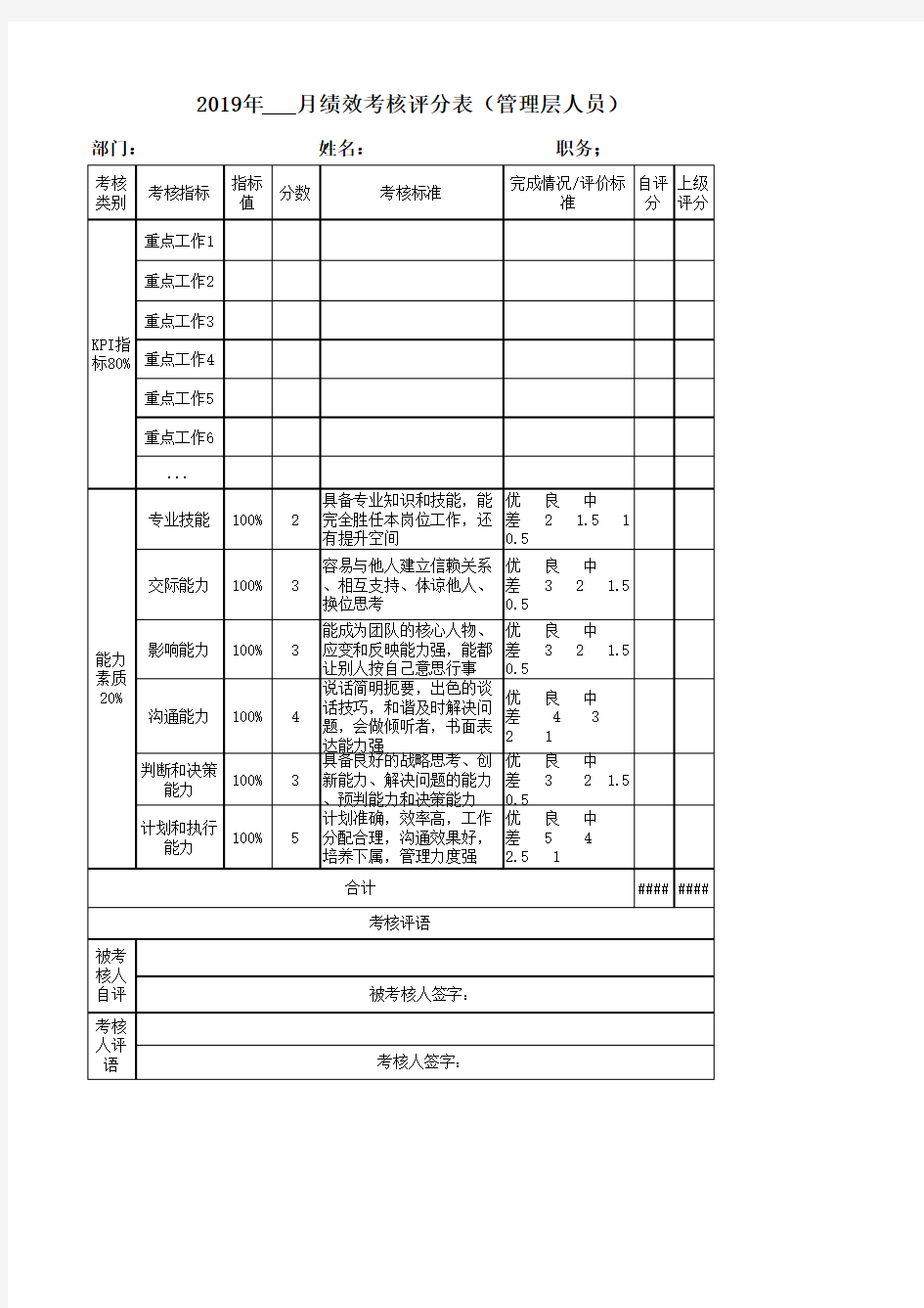 管理层绩效考核评分表-通用绩效考核模板