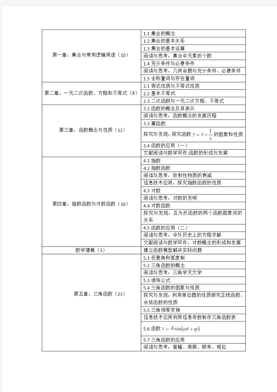 新版本高中数学教材大纲内容