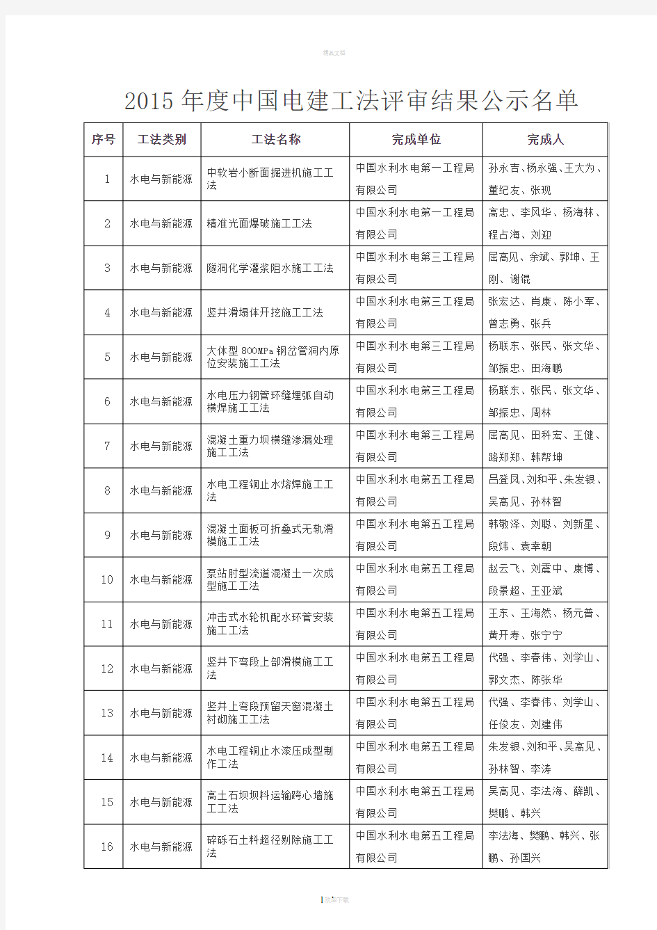 中国电力创新奖推荐项目汇总清单-中国电力建设集团(1)