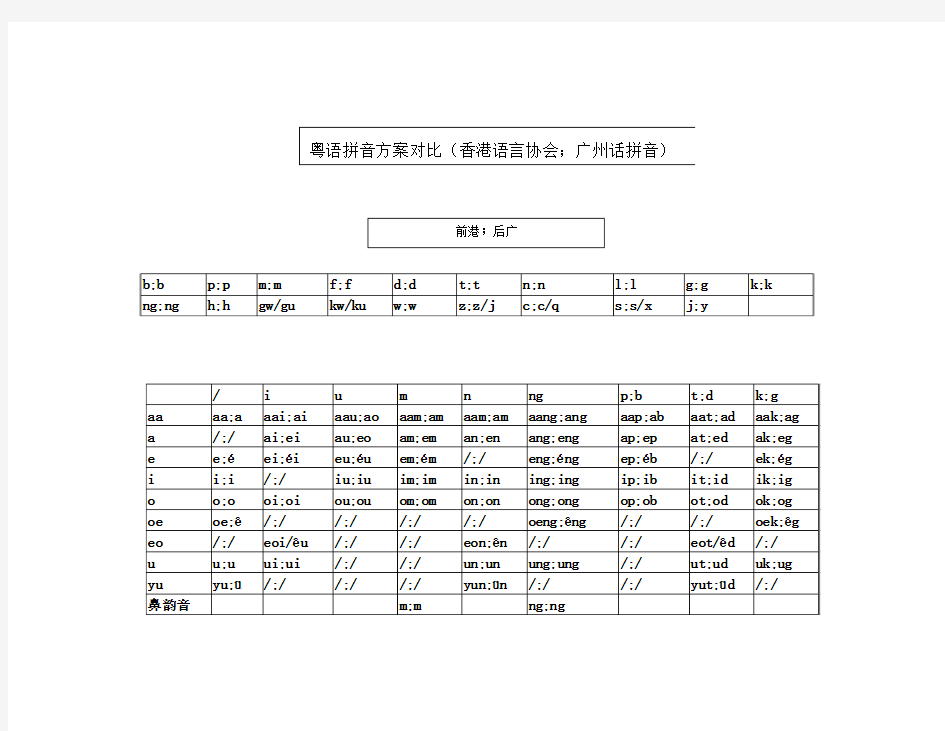 香港语言学学会与广州话拼音方案对照表(精简版)