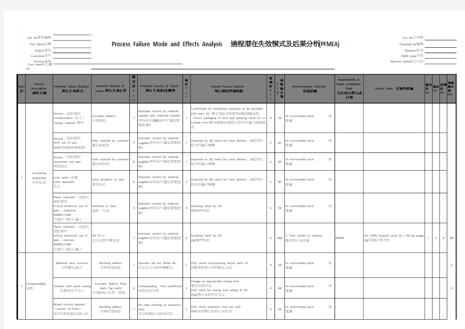 硅胶-过程潜在失效模式及后果分析(PFMEA)