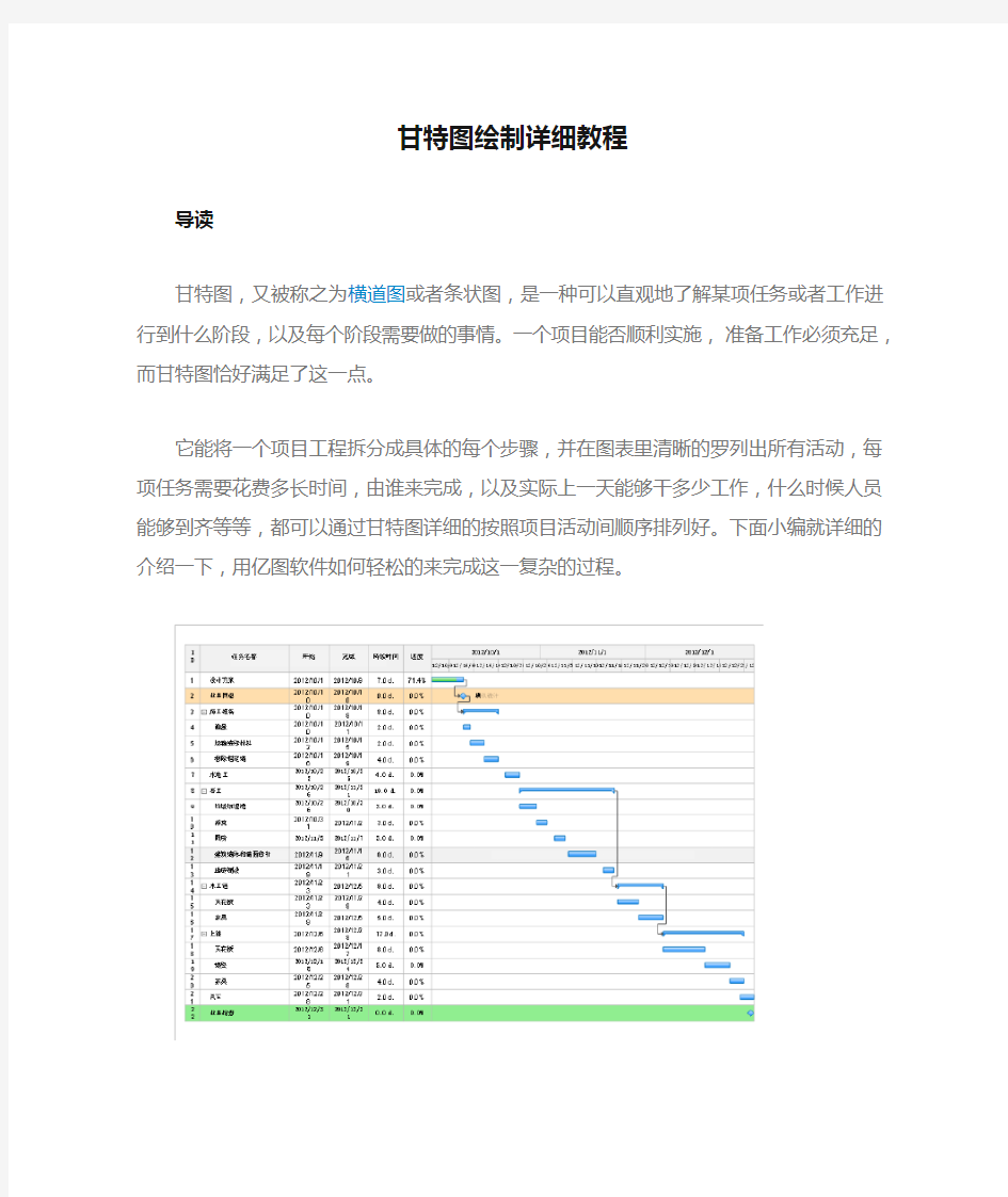 甘特图绘制详细教程