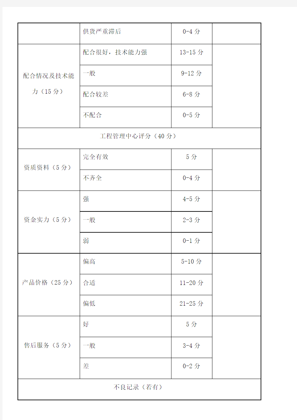 供应商年度考核表