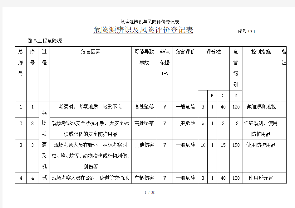 危险源辨识与风险评价登记表